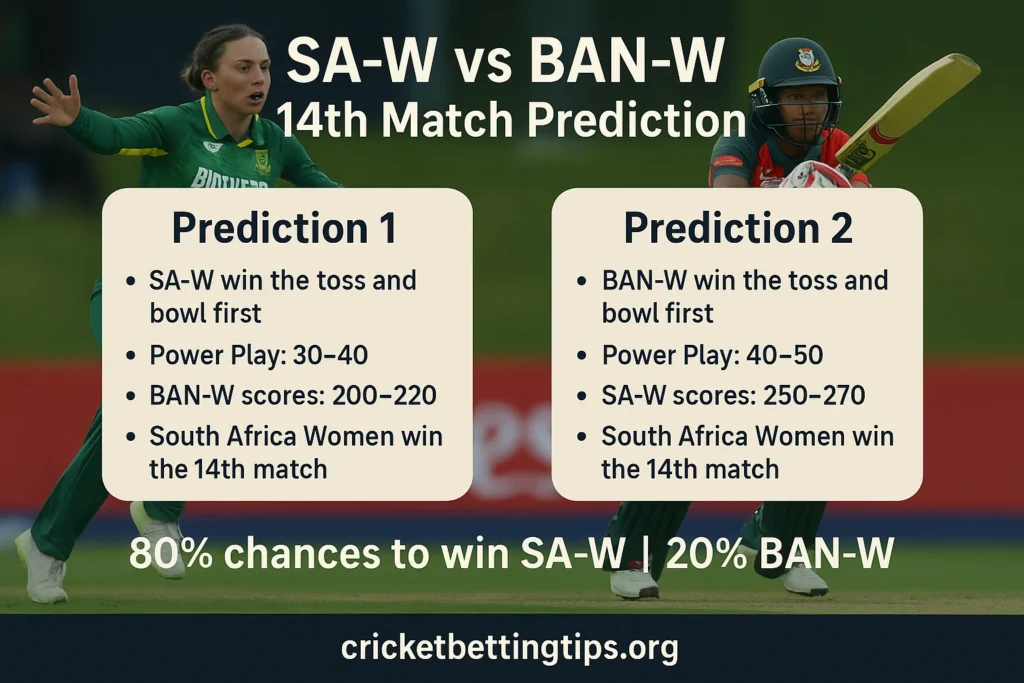 South africa Women Vs Bangladesh Women Match Prediction
