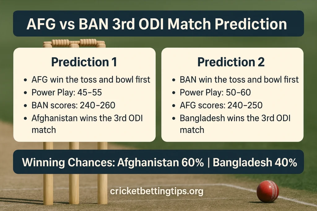 Today Match Prediction