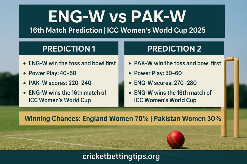 Today Match Prediction