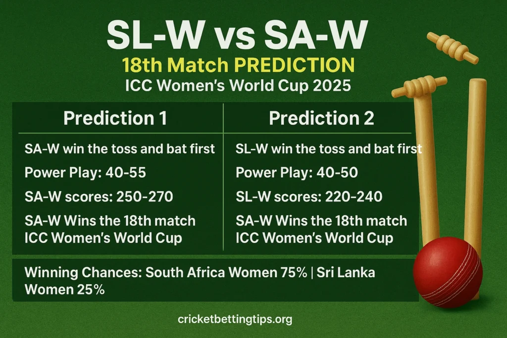 Today match Prediction