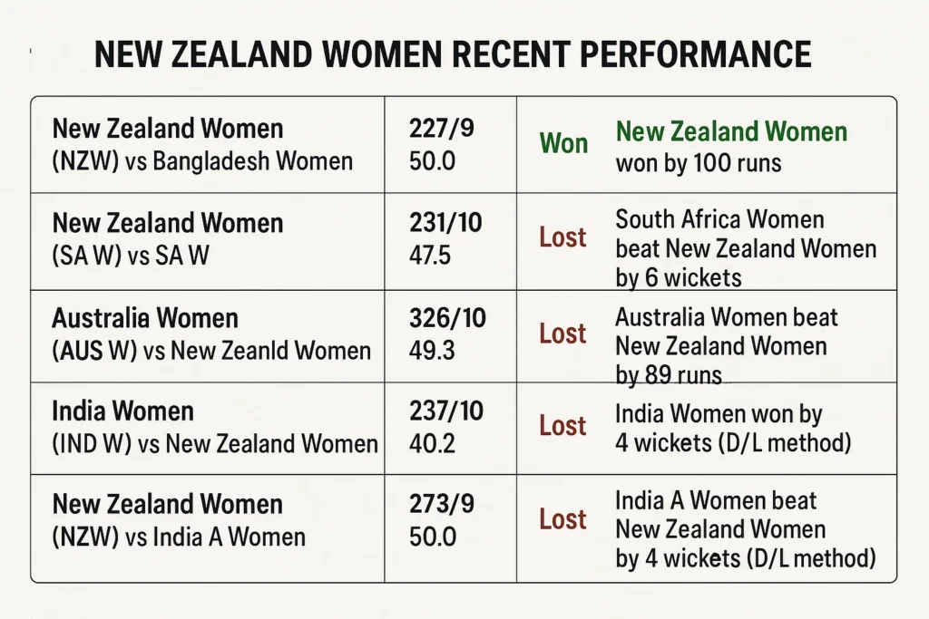 new zealand women team perforamce 