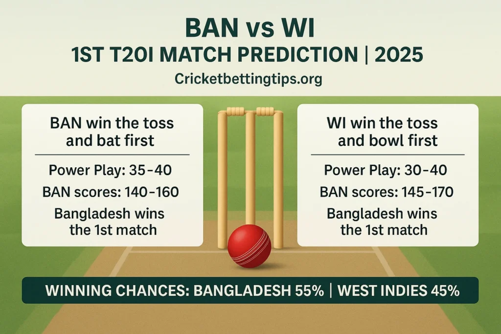 Today Match prediction