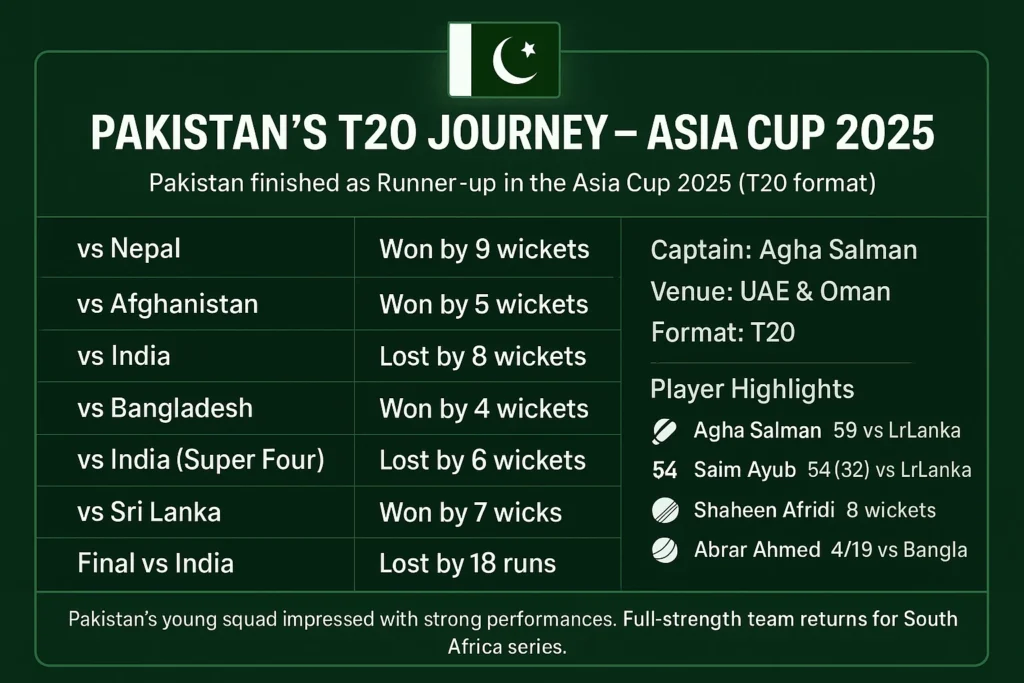 pakistan recent performance 